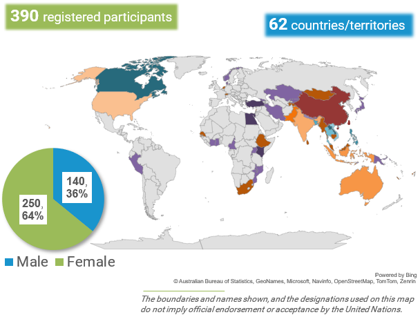 Figure 1. Registered participants by country of origin and by Gender