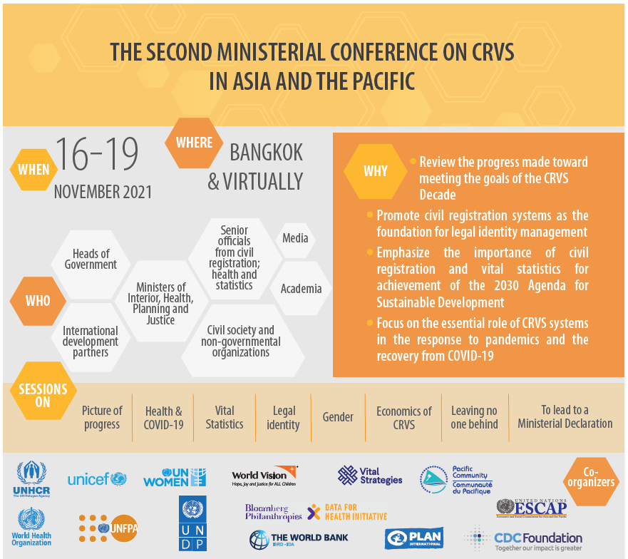 Second Ministerial Conference